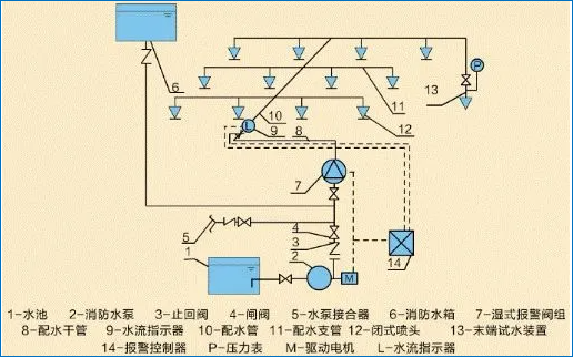 INFLUX — 用于消防噴淋泵測試和噴淋流量檢測的FM認證流量計(jì)